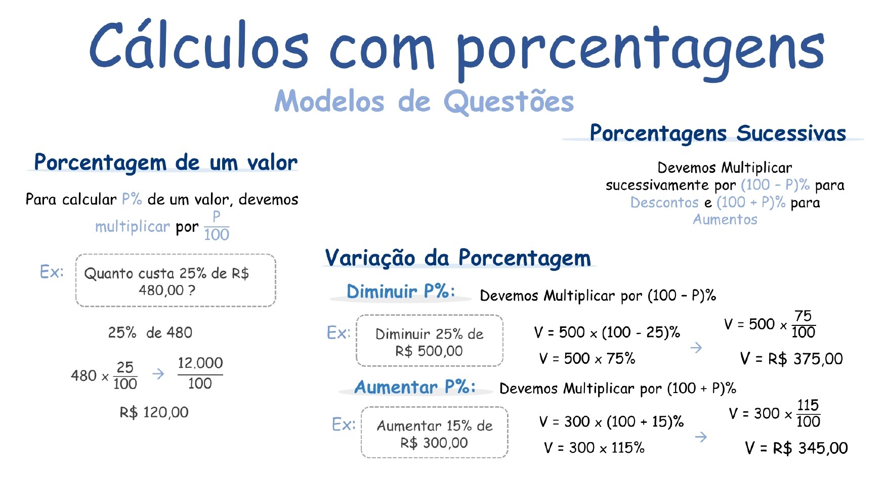 Mapa mental: Cálculos com Porcentagem